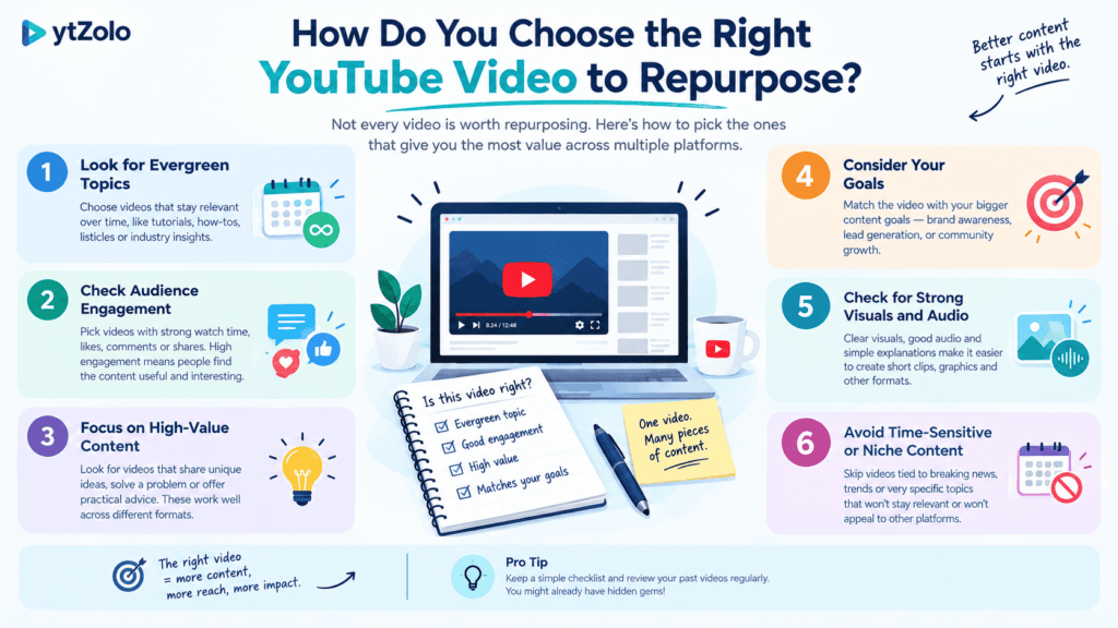 How to Repurpose One YouTube Video Into 10 Pieces of Content Across Platforms 2 how to repurpose one YouTube video into 10 pieces of content across platforms