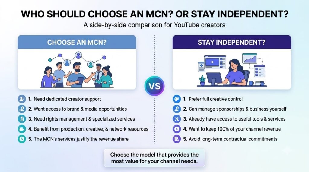 Multi-Channel Network vs Independent YouTube Creator 2026: 7 Key Differences 11 multi-channel network vs independent youtube creator